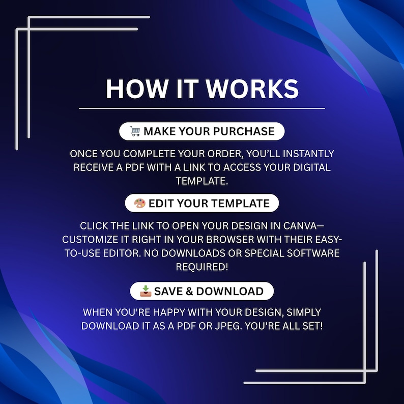 May include: A digital product guide titled "HOW IT WORKS" on a blue gradient background. The guide outlines the steps: Make your purchase, edit your template, and save & download. The text is in white with icons.