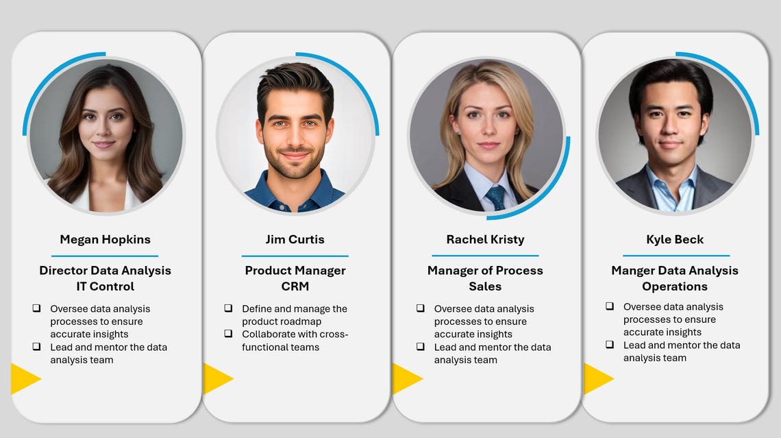 Team Intro Powerpoint Template | Editable Slides - Etsy