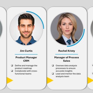 May include: Four business professionals are featured in a presentation. Each person's headshot is in a circular frame. The names and job titles are listed below each headshot, along with bullet points describing their responsibilities.