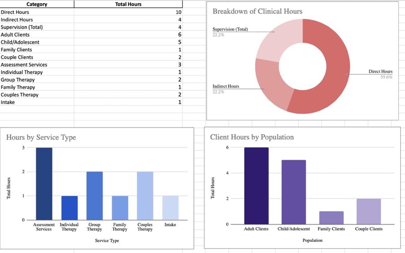 Effortless Tracking Tool for Therapy Interns - Stay Organized with Google Sheets Log