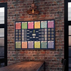 May include: A rectangular wall poster featuring a dark blue tournament bracket chart with colorful group sections in red, green, yellow, and pink. The center displays a gold trophy icon, surrounded by small stadium illustrations and text labels.