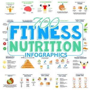 Gym Marketing, Gym Content, Gym Social Media Post, Gym Posts, Gym Instagram Post, Gym Template, Fitness Instruktor, Fitness Coach Instagram