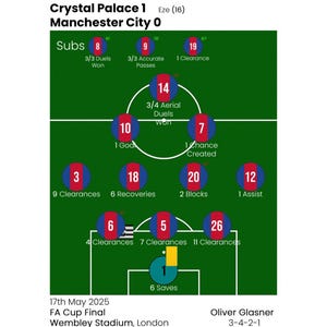 Crystal Palace Victory Print: Manchester City, Wembley (Digital Download A4 Size)