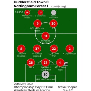 Huddersfield Town v Nottingham Forest Football Art Print (Digital Download)