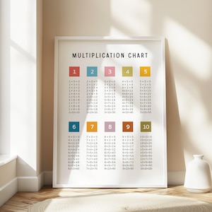Multiplication chart poster math printable classroom wall art educational teacher resource kids learning decor colorful number chart