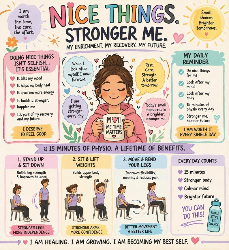 Fnd Help Checklist Daily Reset Routine Printable | ADHD Routine Chart | Self Care ...