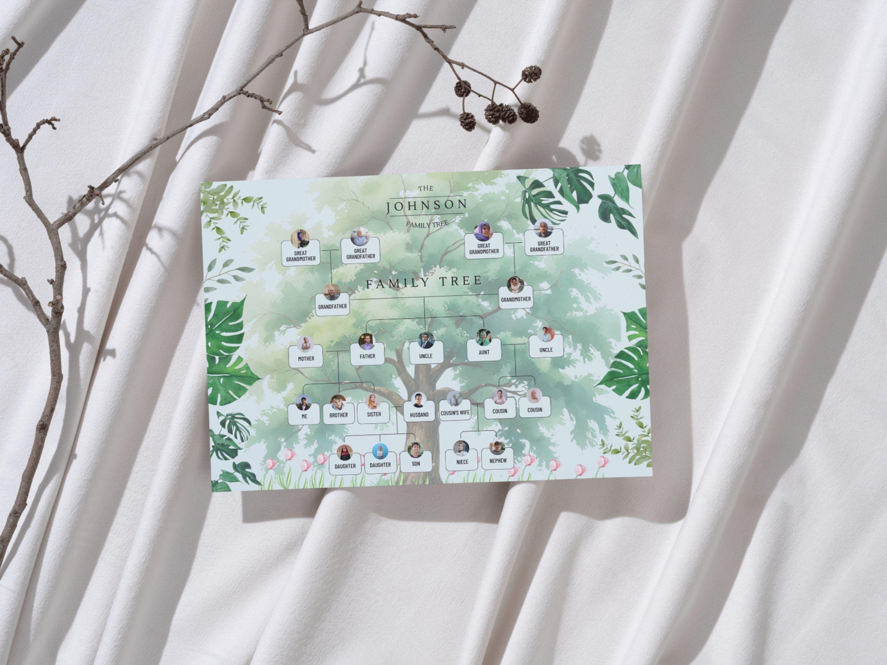 Editable Family Tree Chart Template: Genealogy Pedigree (digital ...
