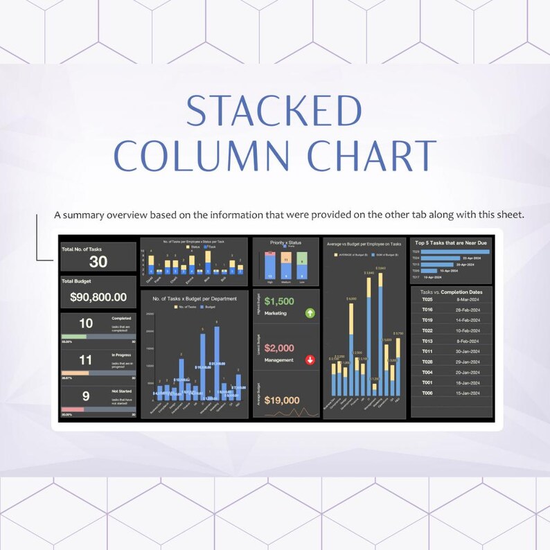 Stacked Column Chart Template Excel & Google Sheets: Visualize Data and ...