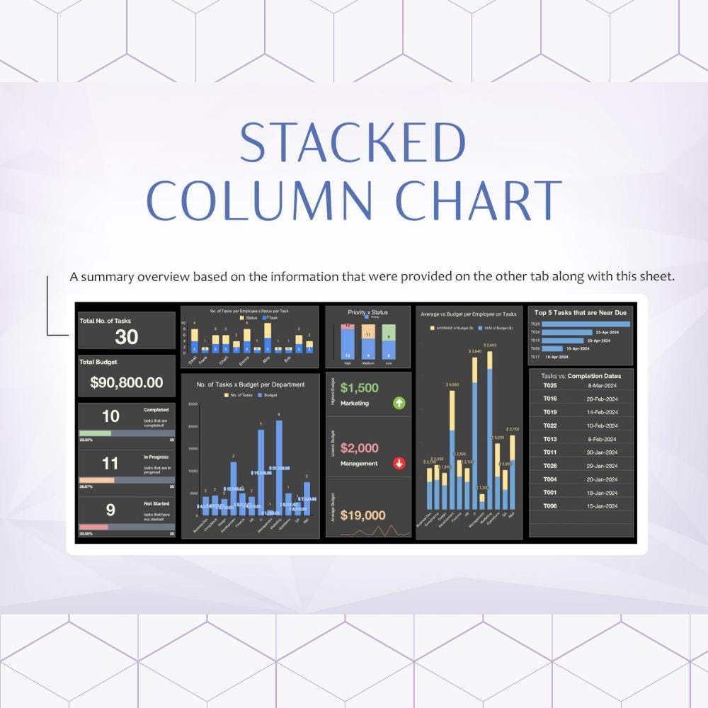 Stacked Column Chart Template Excel & Google Sheets: Visualize Data and ...