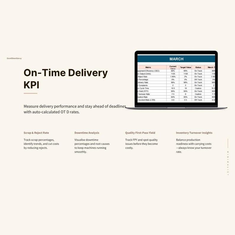 Manufacturing KPI Dashboard: Excel & Google Sheets Production Tracker ...
