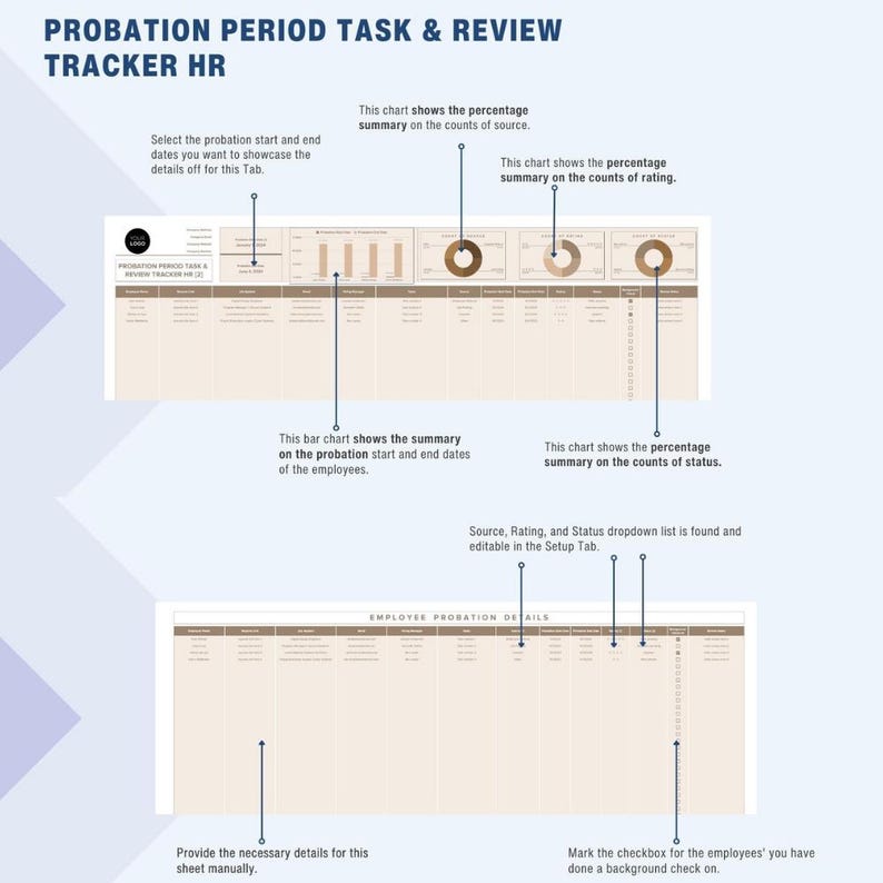 Probation Chart Probation Period Task & Review Tracker Excel and Google Sheets: HR ...
