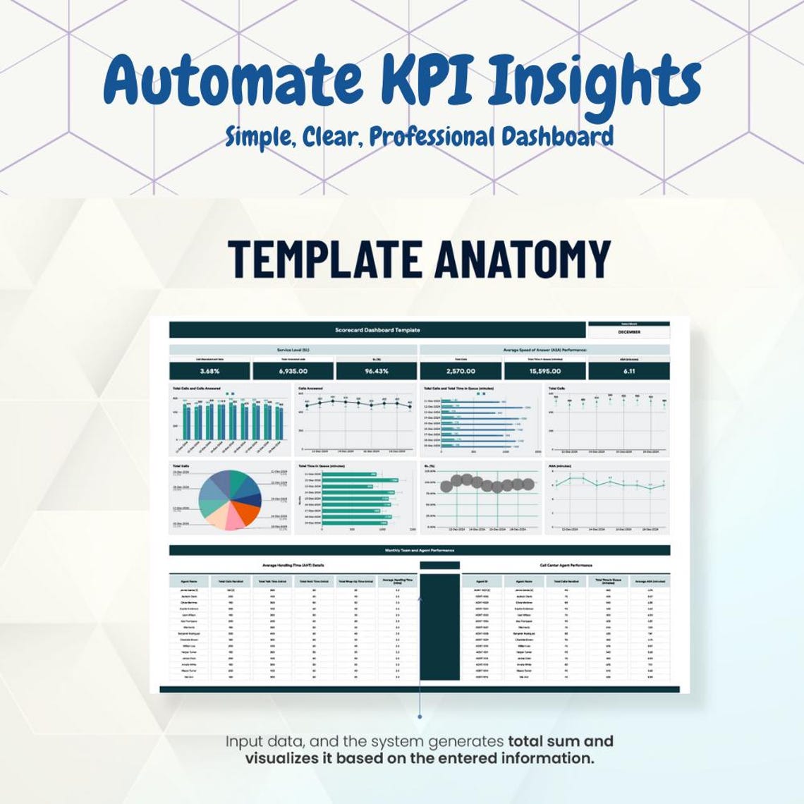 Customer Service Scorecard Template Excel + Google Sheets Track