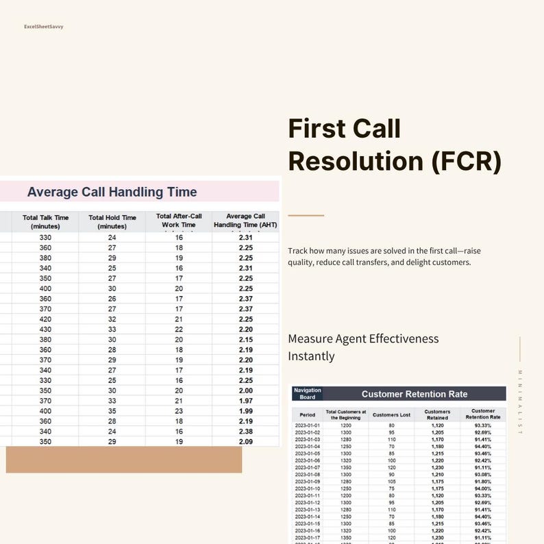 Call Center KPI Dashboard Excel Template: Agent Performance Tracker - Etsy