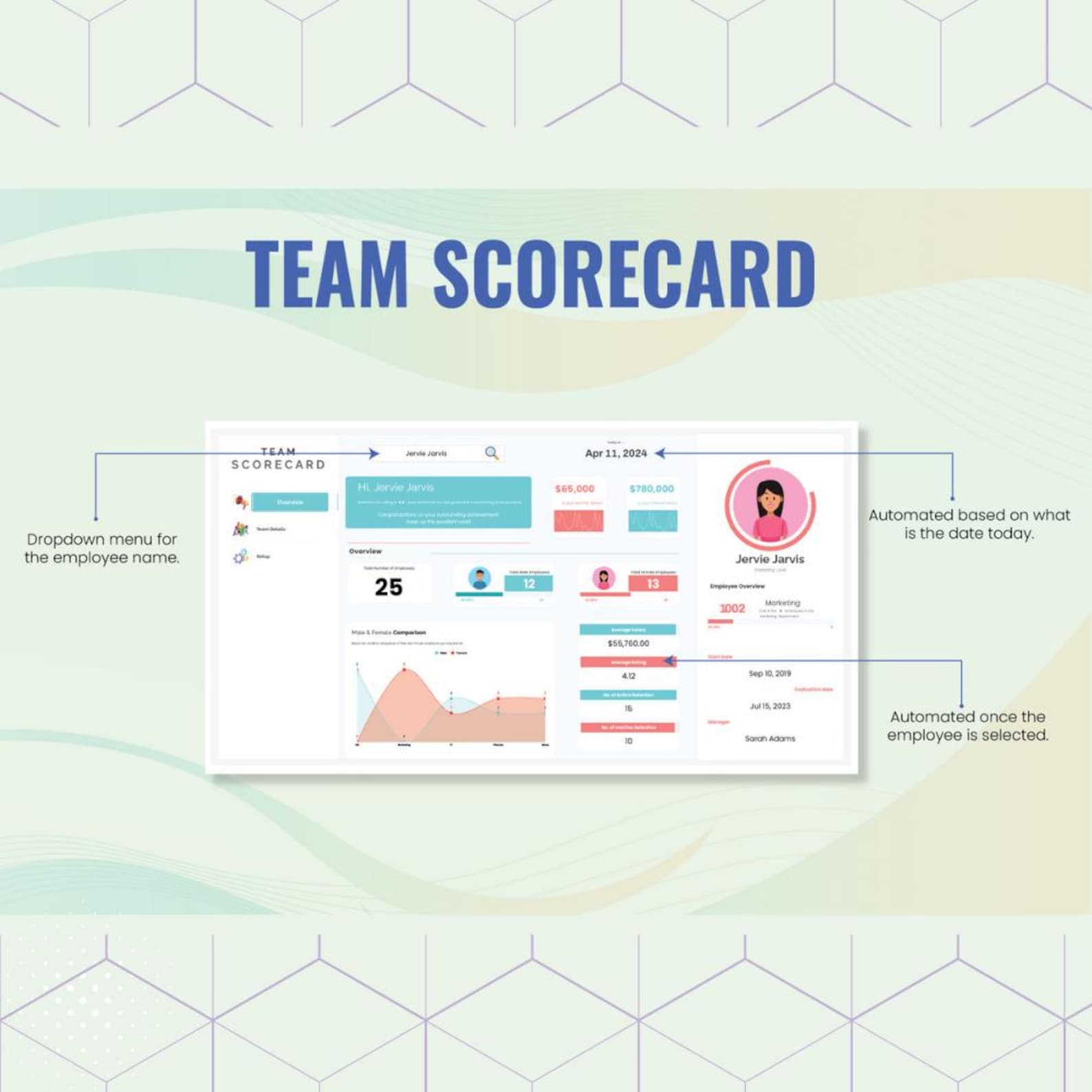 Scorecard Tasktracker Team Scorecard Excel & Google Sheets: Employee KPI Dashboard and ...