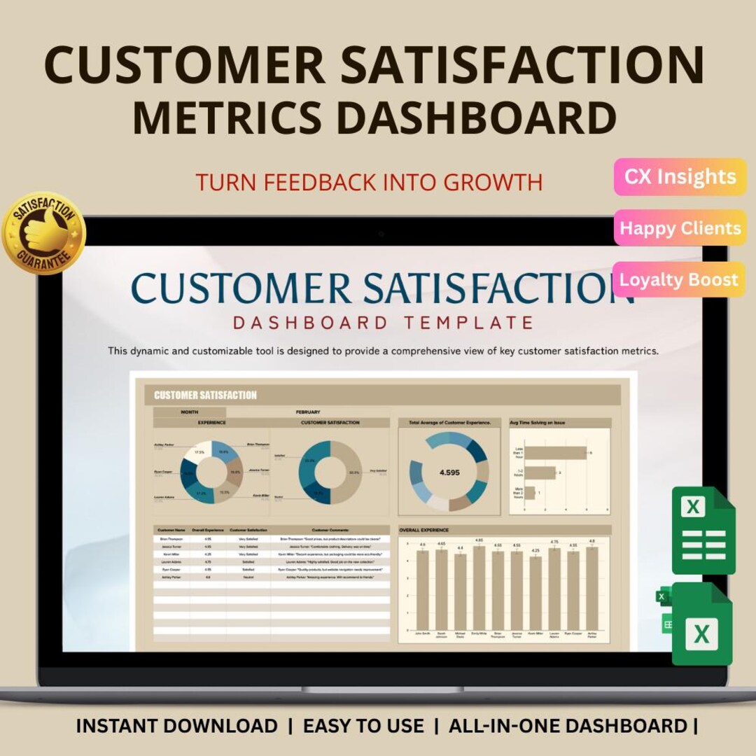 Customer Satisfaction Dashboard Excel & Google Sheets: Track CSAT, NPS ...