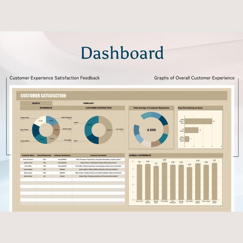 Customer Satisfaction Dashboard Excel & Google Sheets: Track CSAT, NPS ...