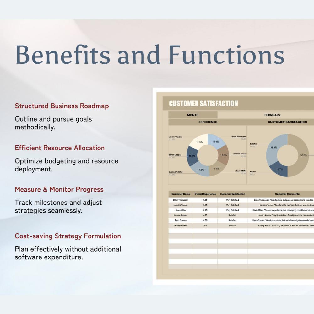Customer Satisfaction Dashboard Excel & Google Sheets: Track CSAT, NPS ...
