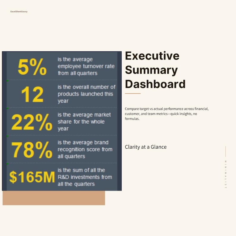 CEO Dashboard Excel Template for Business KPI & Strategy Tracking ...