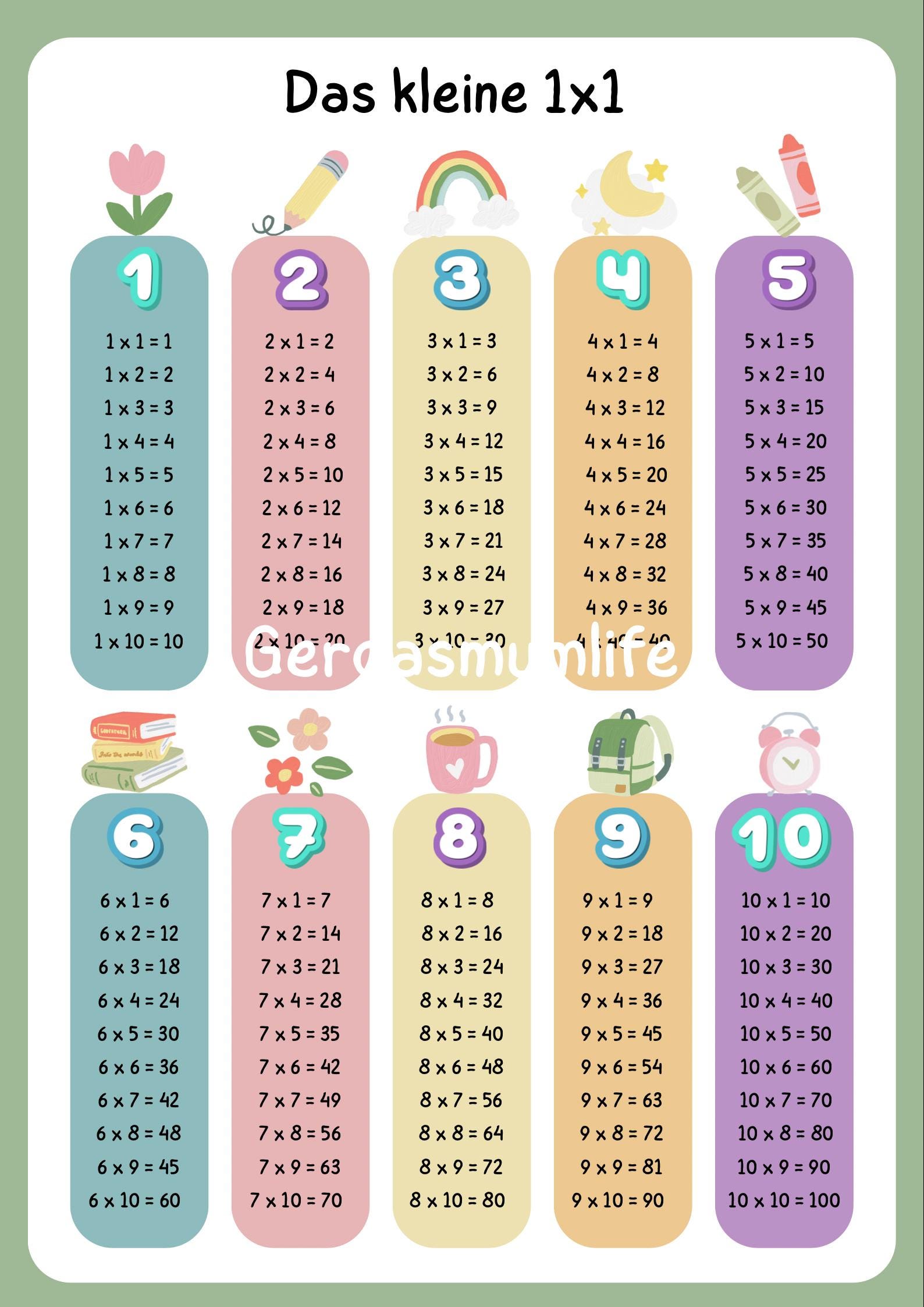 Multiplication Table Poster for Kids | Learning the Times Tables in ...