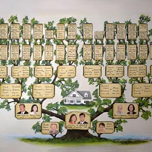 May include: A hand-painted family tree illustration featuring a large oak tree with numerous name plaques and portraits. The tree's branches hold rectangular name tags with handwritten names and dates. A white house is nestled in the center, with portraits of family members at the base.