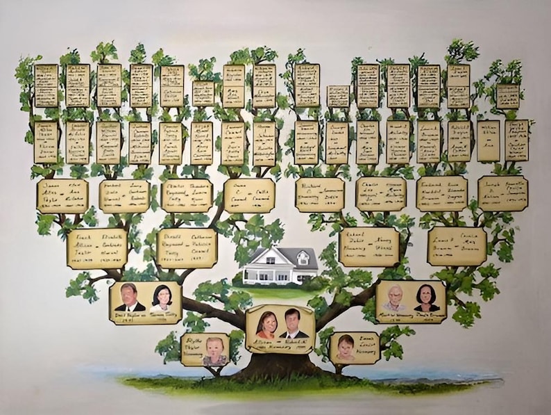 May include: A hand-painted family tree illustration featuring a large oak tree with numerous name plaques and portraits. The tree's branches hold rectangular name tags with handwritten names and dates. A white house is nestled in the center, with portraits of family members at the base.