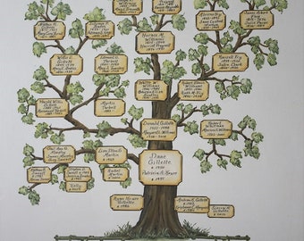 Custom FAMILY TREE PAINTING Hand Painted Family Tree Artwork, Tree of Life - anniversay, wedding gift idea