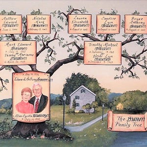 Personalized family tree painting on canvas with portrait painting and home