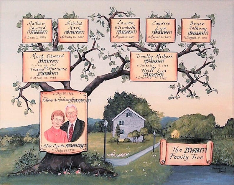 Personalized family tree painting on canvas with portrait painting and home