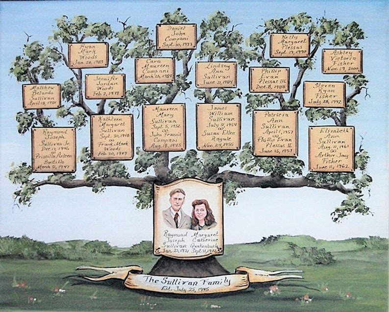 Hand painted family tree with vintage portrait painting on canvas
