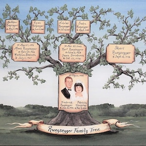 Custom family tree with vintage portrait painting