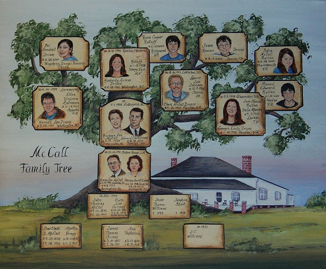 Custom family tree portrait painting personalized family tree | Etsy