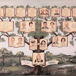 Personalize family tree with portrait painting and custom scenery