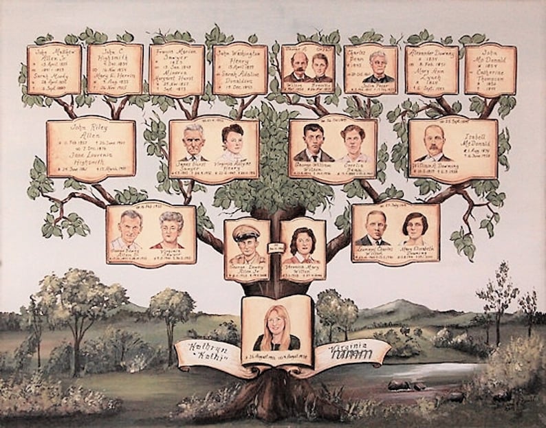 Personalize family tree with portrait painting and custom scenery