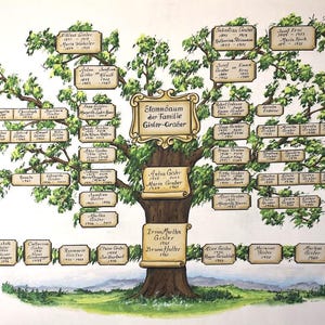 Family tree painting 12 x 16-inch hand painted family tree on canvas - name chart only
