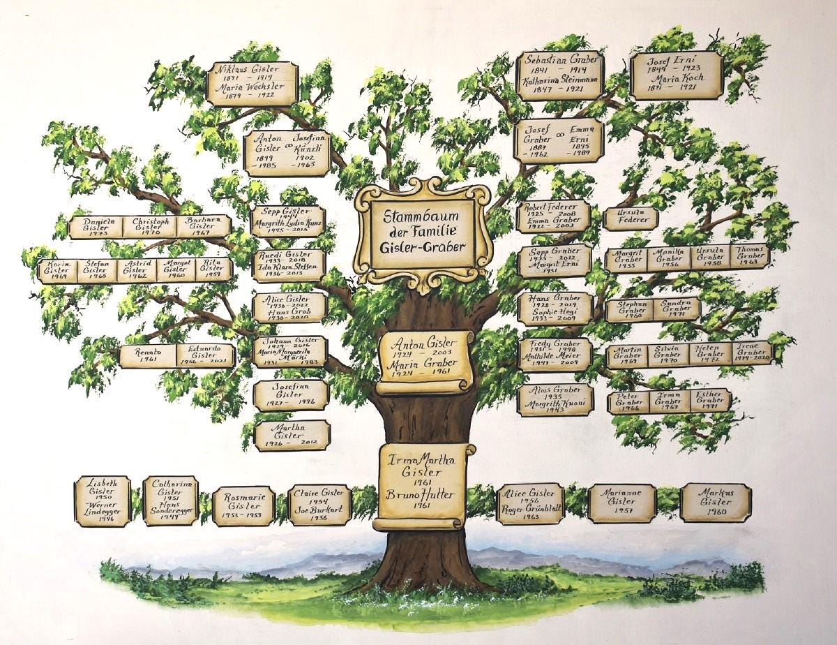 Family Tree Painting 12 X 16-inch Hand Painted Family Tree