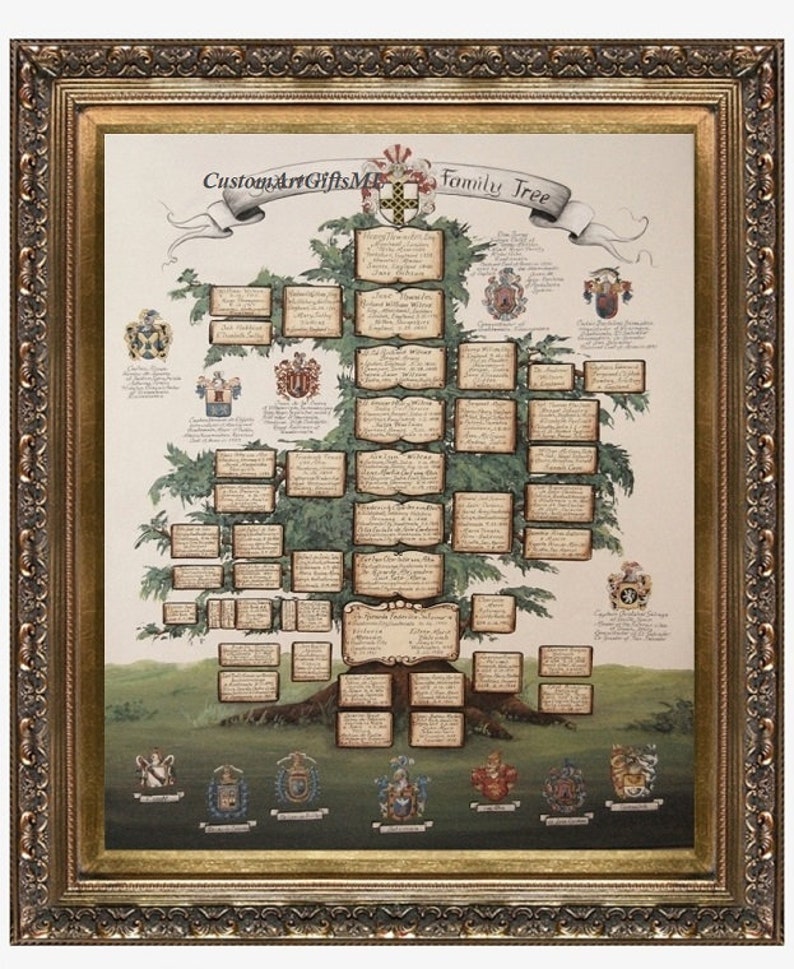 Family Coat of Arms Personalized Family Tree Artwork W. Etsy