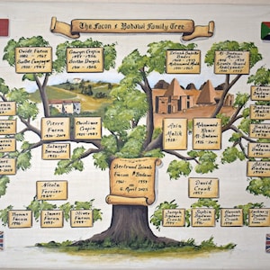 Custom family tree painting, hand painted anniversary family tree with personalized scenery