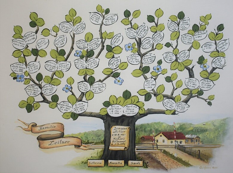 Custom Family Tree Wall Art Hand Painted Family Trees | Etsy Ireland
