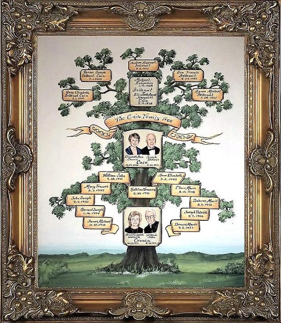 Personalized Family Tree Art w. Portrait Painting