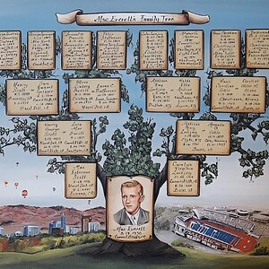 May include: A painted family tree with a portrait of a man at the base. The tree branches hold rectangular plaques with names and dates. A cityscape and hot air balloons are in the background. The title reads "Mac Everell's Family Tree".