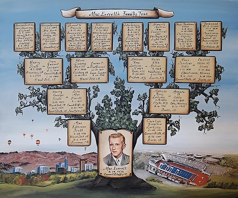 May include: A painted family tree with a portrait of a man at the base. The tree branches hold rectangular plaques with names and dates. A cityscape and hot air balloons are in the background. The title reads "Mac Everell's Family Tree".