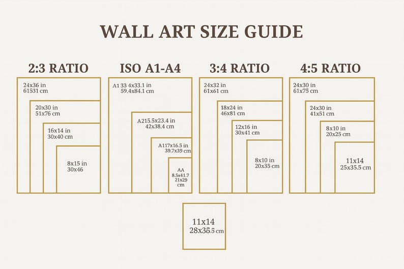 Puede incluir: Gu&iacute;a de tama&ntilde;os de arte mural con dimensiones en pulgadas y cent&iacute;metros. Muestra proporciones: 2:3, ISO A1-A4, 3:4 y 4:5. Incluye tama&ntilde;os como 24x36 in (61x91cm), 20x30 in (51x76cm), 16x14 in (30x40cm), 8x15 in (30x46cm), A1, A2, A117, AA, 24x32 in (61x61cm), 18x24 in (46x81cm), 12x16 in (30x41cm), 8x10 in (20x25cm), 24x30 in (61x75cm), 11x14 in (28x35.5cm).