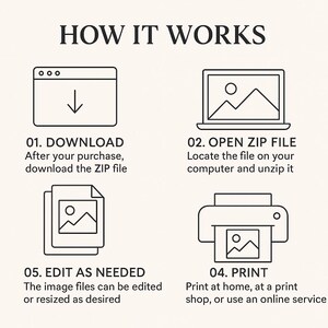 Puede incluir: Una infograf&iacute;a titulada "C&Oacute;MO FUNCIONA" con cuatro pasos: descargar, abrir el archivo zip, editar seg&uacute;n sea necesario e imprimir. Cada paso se ilustra con un icono correspondiente, como una pantalla de ordenador, un port&aacute;til, una pila de documentos y una impresora.