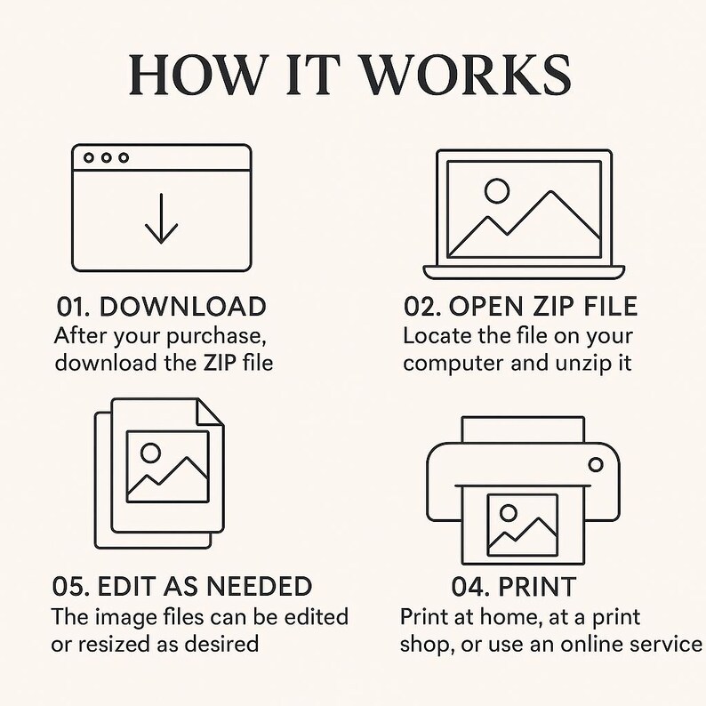 Puede incluir: Una infograf&iacute;a titulada "C&Oacute;MO FUNCIONA" con cuatro pasos: descargar, abrir el archivo zip, editar seg&uacute;n sea necesario e imprimir. Cada paso se ilustra con un icono correspondiente, como una pantalla de ordenador, un port&aacute;til, una pila de documentos y una impresora.