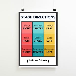 Stage Directions Poster – Theatre Classroom Printable – Drama Teacher ...
