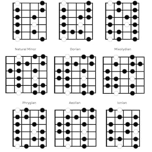 9 Basic Guitar Scales - A4 and Letter Size - Guitar Teaching/ Guitar Learning - Digital Download - Printable
