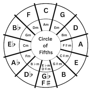 Circle of Fifths Chart - A4 + Letter Size - Printable