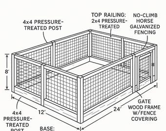 Planos de jardines cerrados