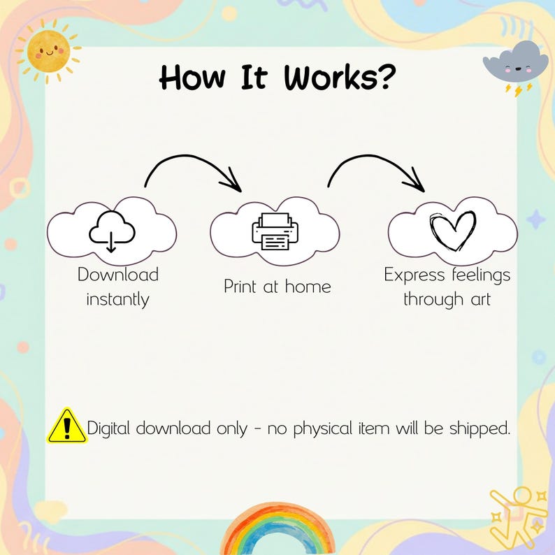May include: A digital art print graphic with the text "How It Works?" and three steps: Download instantly, Print at home, and Express feelings through art. The image includes cloud and heart illustrations, and a warning about digital downloads.