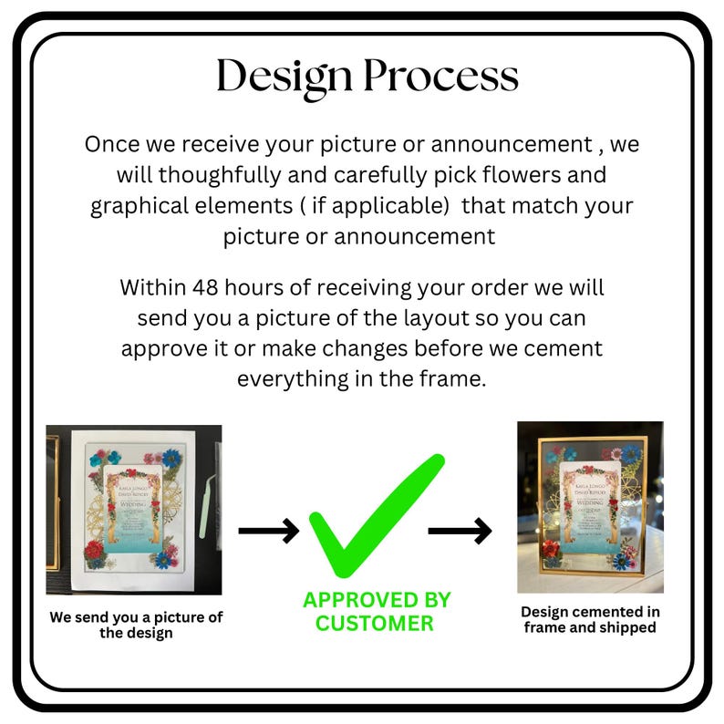 May include: An informational graphic titled Design Process outlining steps for custom floral frames. It explains the workflow from receiving customer announcements to sending layout previews for approval before final assembly in a gold frame.